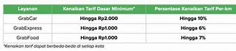 Tarif Slot Pilihan Grab